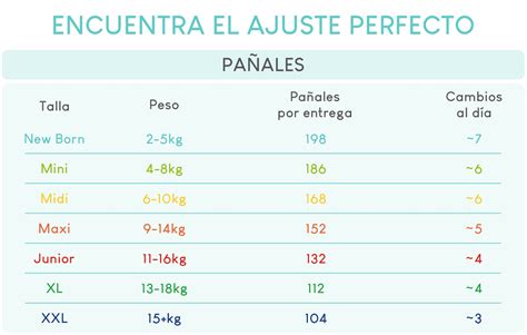 Tabla comparativa de tallas de pañales Dodot con rangos de peso y promedios de uso.