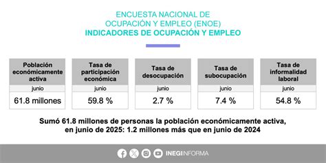 Gráfico comparativo: Tasas de ocupación laboral de personas con y sin discapacidad en la población adulta