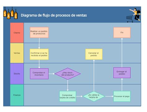 Diagrama del proceso de registro y validación de gestores de ayudas técnicas por SENADIS