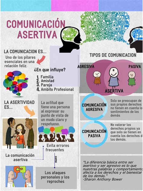 Infografía o esquema visual de las técnicas de comunicación asertiva.