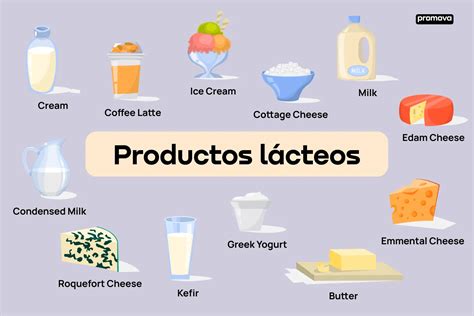 Tabla nutricional comparativa de diferentes tipos de lácteos (leche, yogur, queso)