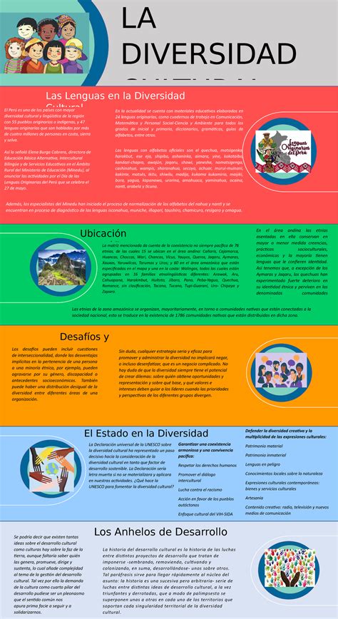 Infografía sobre las 5 dimensiones de la diversidad en Sodexo