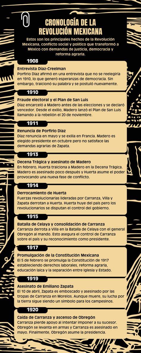 Infografía: Cronología de la participación de Ignacio Briones en AFP Capital