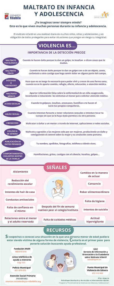 Esquema de las secuelas del maltrato en niños con discapacidad