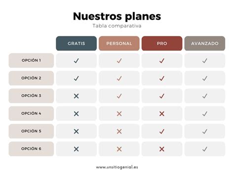 Tabla comparativa de planes y valores del After School Akros