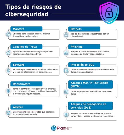 Esquema de ciberseguridad integral para la protección de personalidades VIP