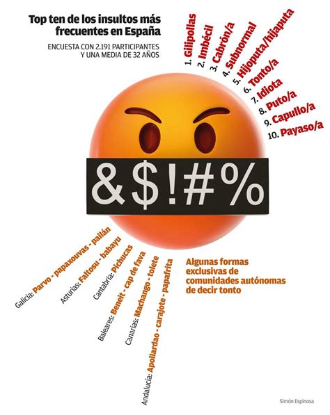 Infografía que muestra ejemplos de lenguaje dañino (insultos, chismes, blasfemias) y su impacto negativo en las relaciones.