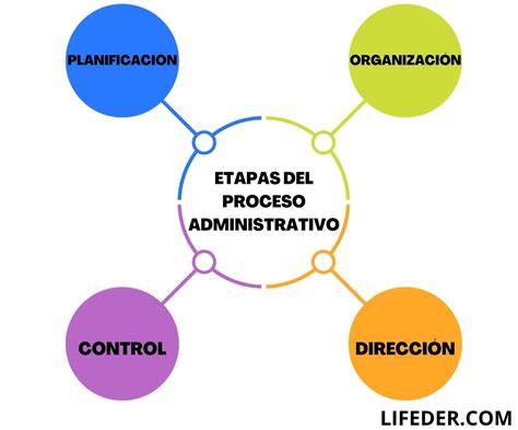 Esquema del proceso de autorización para ELEAM
