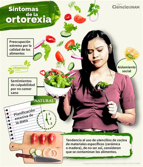 Infografía comparando la prevalencia de ortorexia en diferentes países según estudios universitarios