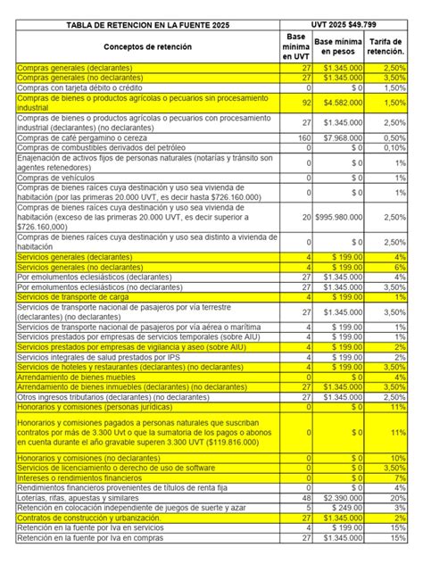 Tabla de porcentajes de retención de fondos previsionales para deudas de alimentos
