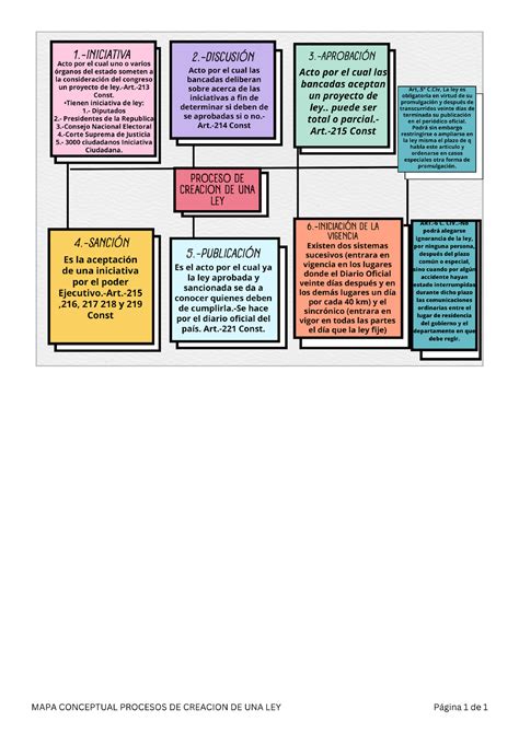 Esquema conceptual de una ley de protección a personas mayores o un gráfico de avance legislativo en el parlamento