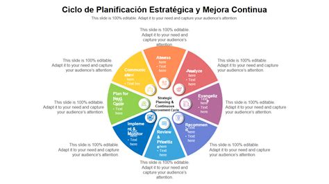 Infografía sobre el ciclo de planificación estratégica y control de gestión