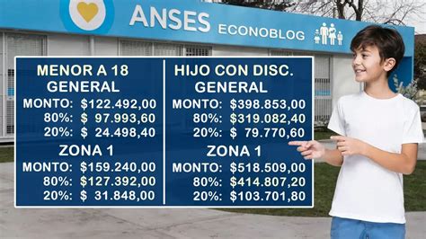 Gráfico: Evolución de la cobertura y montos de la Subvención Escolar Preferencial en Chile