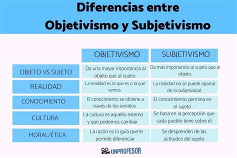 Gráfico que muestra la diferencia entre soledad objetiva y subjetiva en personas mayores