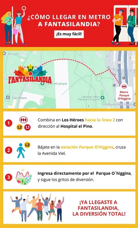 Infografía: Hitos de la alianza entre Fantasilandia y Hogar de Cristo
