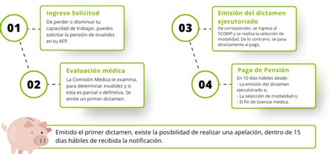 Ilustración esquemática del proceso de solicitud y apelación de una pensión de invalidez.