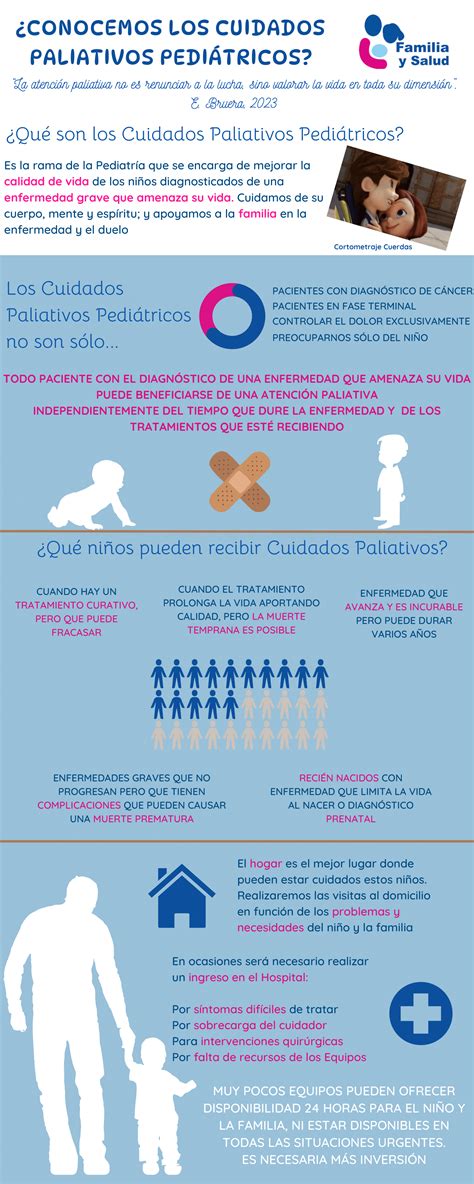 Infografía: Distribución global de la necesidad de cuidados paliativos por tipo de enfermedad y región