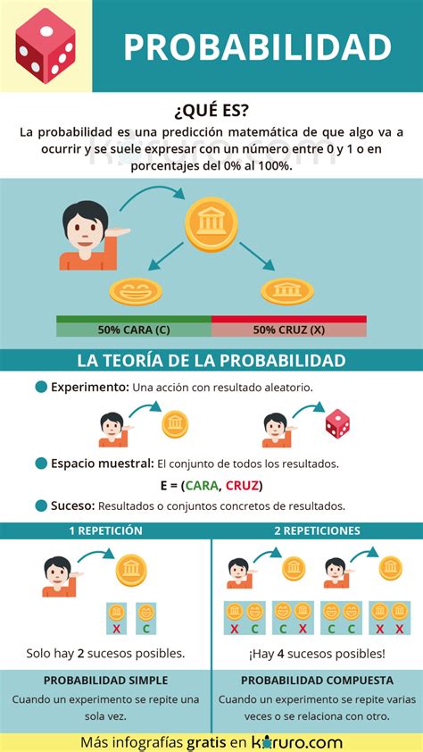Infografía sobre las probabilidades de caída de objetos raros en Monster Hunter