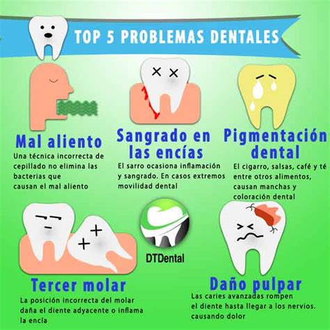 Infografía mostrando los problemas dentales más comunes en la tercera edad