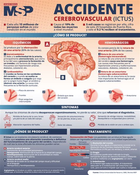 Infografía sobre hábitos saludables para prevenir un accidente cerebrovascular