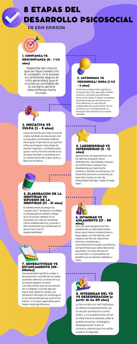 Infografía o esquema visual de las 8 etapas del desarrollo psicosocial de Erik Erikson