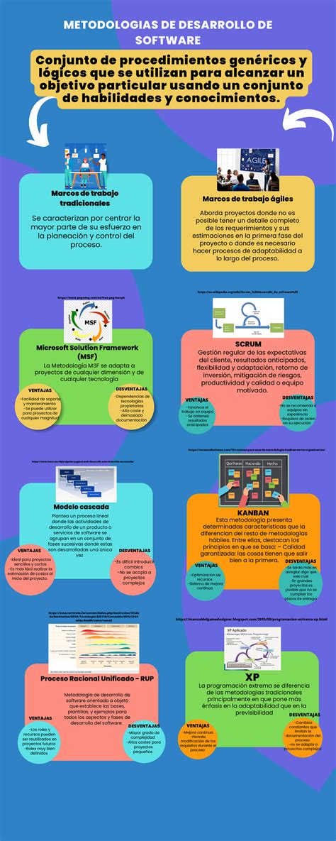 Infografía comparativa de diferentes metodologías de investigación aplicadas al estudio de la discapacidad infantil.