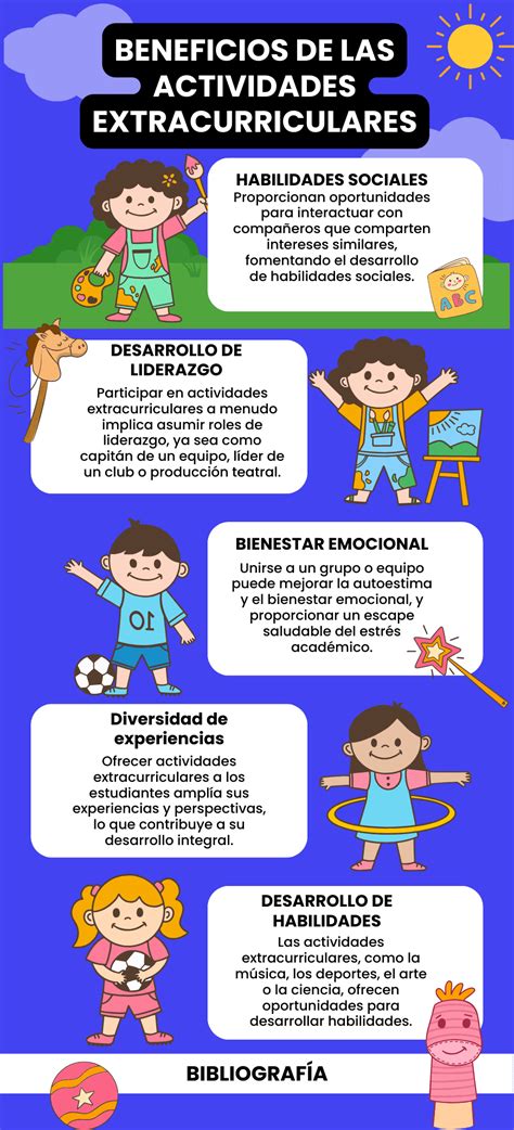 Infografía: Ejemplos de tareas cotidianas divididas en pasos para niños con discapacidad intelectual.