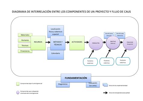Diagrama conceptual de la interrelación entre bienestar individual y barrial
