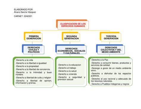 Esquema de los principios de inclusión y derechos humanos para personas con discapacidad
