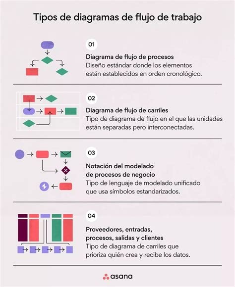 Diagrama de diferentes tipos de cuidado temporal para el descanso familiar
