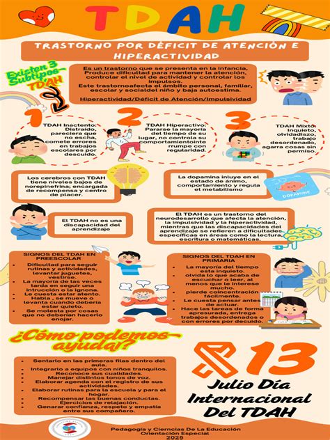 Infografía sobre el TDAH y sus características