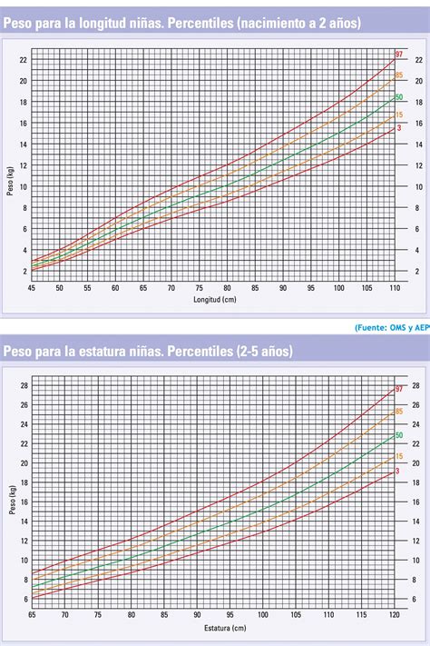 Tabla de percentiles para pruebas de condición física del Senior Fitness Test por sexo y rangos de edad.