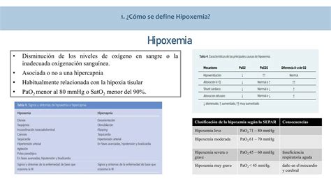 Gráfico circular mostrando los diferentes niveles de hipoxemia (leve, moderada, grave).
