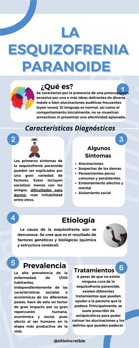 Diagrama de síntomas de esquizofrenia paranoide y ejemplos de conductas
