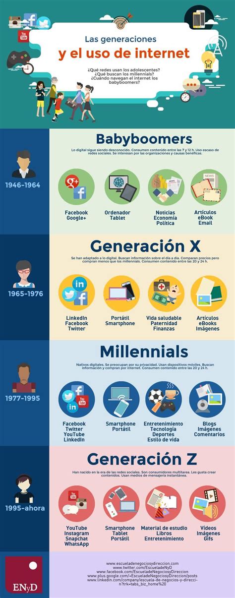 Infografía sobre la brecha digital entre generaciones