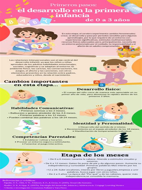 infografía sobre causas de discapacidades del desarrollo en la primera infancia