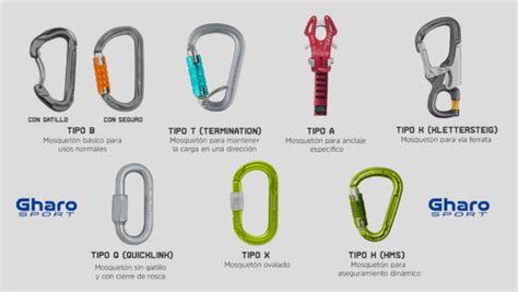 Ilustración mostrando diferentes tipos de mosquetones y porta acreditaciones.