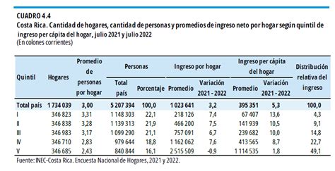 tabla comparativa de indicadores clave por quintil (ingreso, empleo, vivienda)