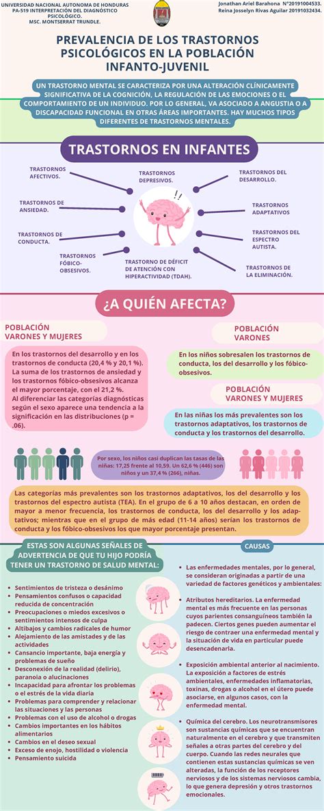 infografía sobre la prevalencia de trastornos mentales en niños y adolescentes