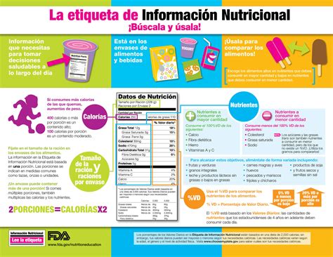 Infografía sobre cómo leer el etiquetado nutricional de los alimentos.