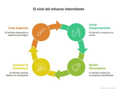 Esquema simplificado del ciclo de refuerzo recíproco entre bebé y cuidador (sonrisa, vocalización, respuesta parental).