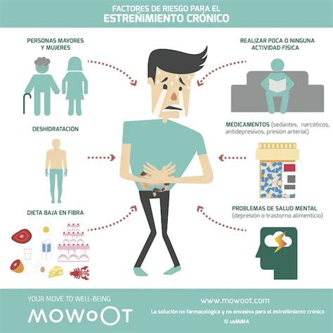 infografía sobre la prevalencia del estreñimiento en diferentes grupos de edad