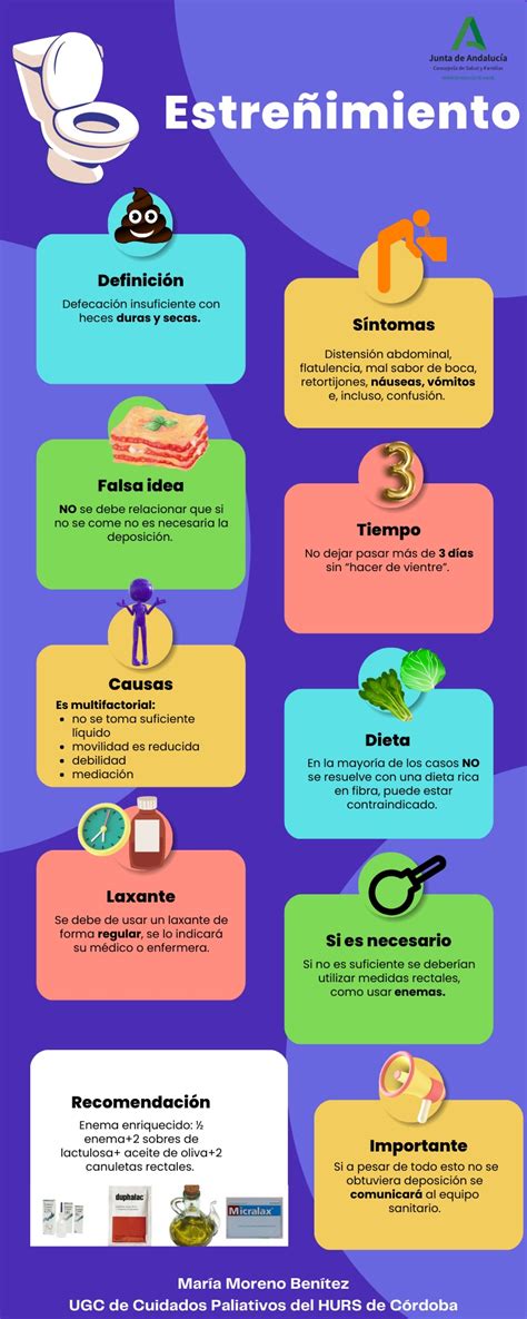 esquema de las causas multifactoriales del estreñimiento en ancianos