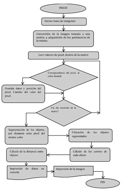 diagrama de flujo del algoritmo de manejo del estreñimiento en geriatría