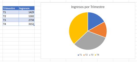 Gráfico de porcentaje de artistas que no cotizan en AFP