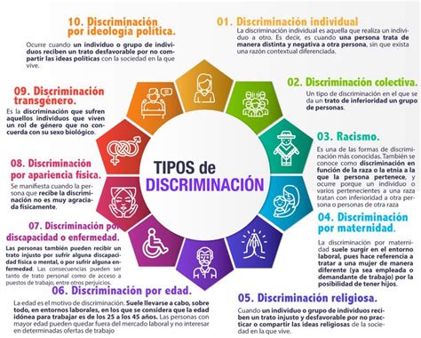Esquema de tipos de discriminación en la educación para alumnos con discapacidad