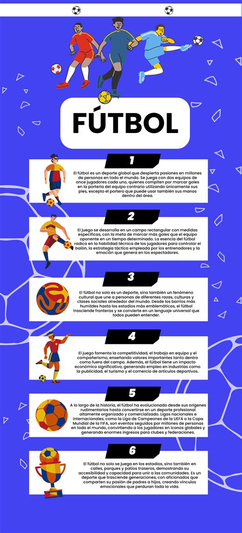 Infografía: Metodología