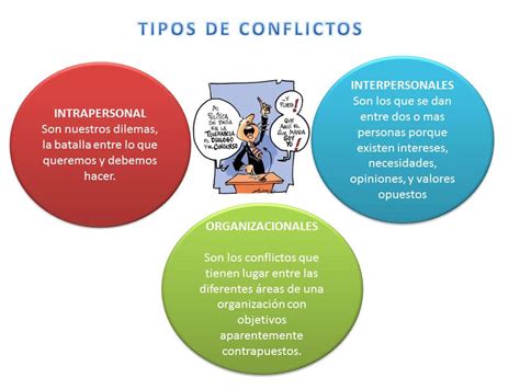 Esquema de las partes involucradas en un conflicto de pensión de alimentos