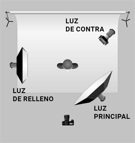 Esquema de iluminación adecuada en escaleras para evitar sombras