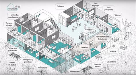 Esquema de un modelo de Cohousing Senior